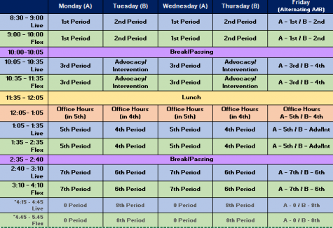 Westside students will be following the set bell schedule, with a few minor tweeks. While on campus students will go to either their 4th or 5th period class for Office Hours.